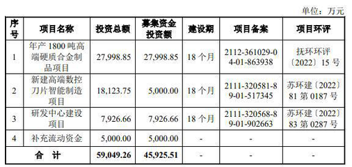 上交所終止8家企業IPO審核,兩國家級&ldquo;小巨人&rdquo;主動撤回