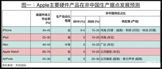 手機晚報:聯通發布5G體驗計劃 蘋果2020年Mac或實現5G