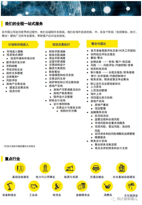 安永 中企海外投資設(shè)廠的稅務(wù)議題與籌劃