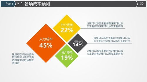 如何寫一篇給天使投資看的 商業(yè)計劃書